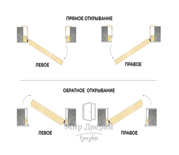 P-0 Invisible кромка ABS c 4-х ст. белый грунт.